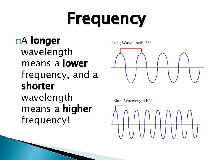 Frequency �A longer wavelength means a lower frequency, and a shorter wavelength means a