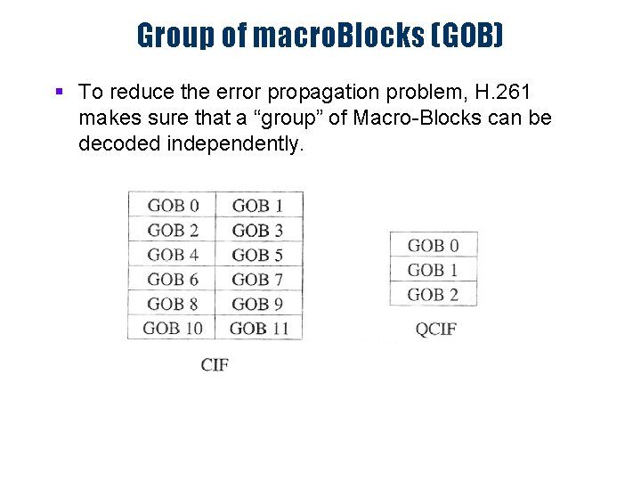 Group of macro. Blocks (GOB) § To reduce the error propagation problem, H. 261