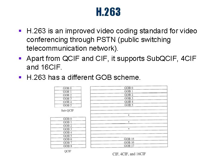 H. 263 § H. 263 is an improved video coding standard for video conferencing