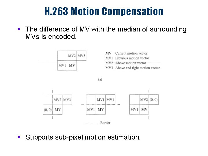 H. 263 Motion Compensation § The difference of MV with the median of surrounding