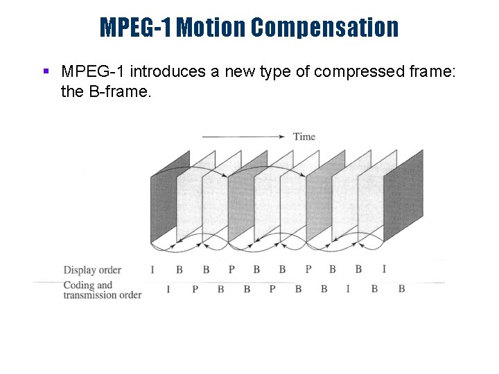 MPEG-1 Motion Compensation § MPEG-1 introduces a new type of compressed frame: the B-frame.