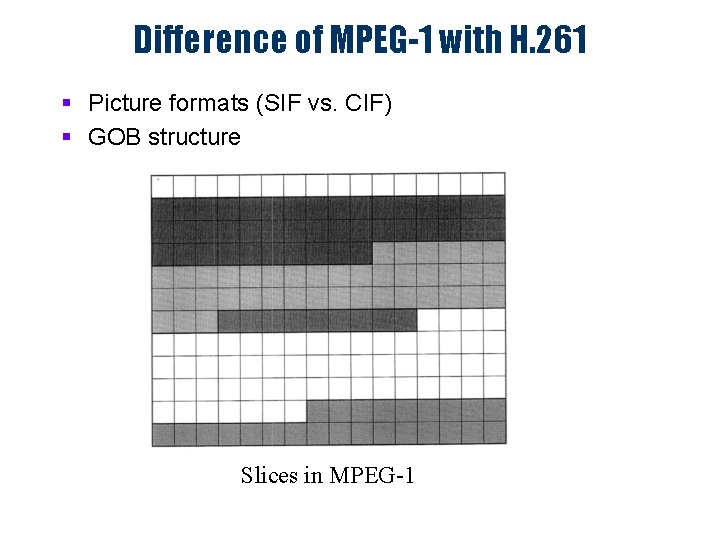 Difference of MPEG-1 with H. 261 § Picture formats (SIF vs. CIF) § GOB