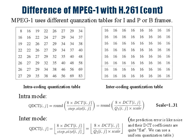 Difference of MPEG-1 with H. 261 (cont) MPEG-1 uses different quanzation tables for I