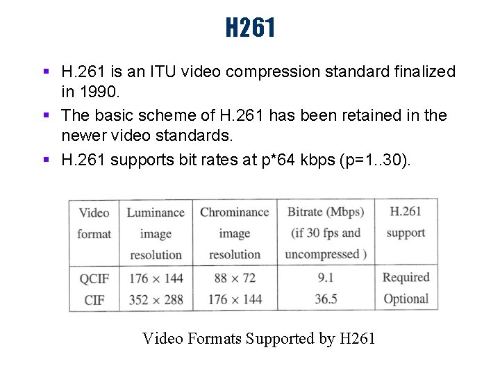 H 261 § H. 261 is an ITU video compression standard finalized in 1990.