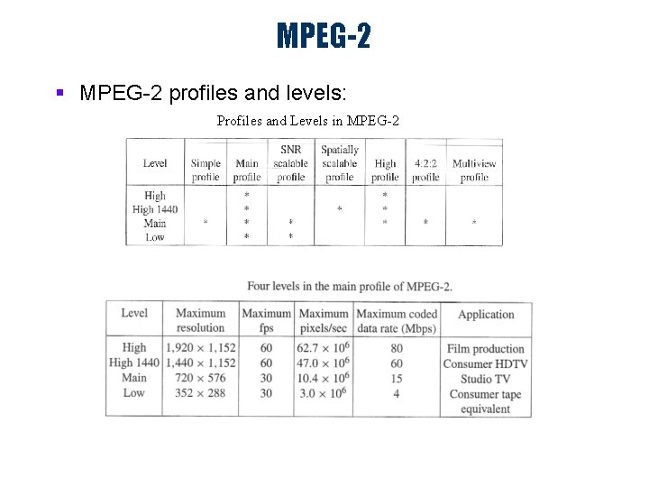 MPEG-2 § MPEG-2 profiles and levels: Profiles and Levels in MPEG-2 