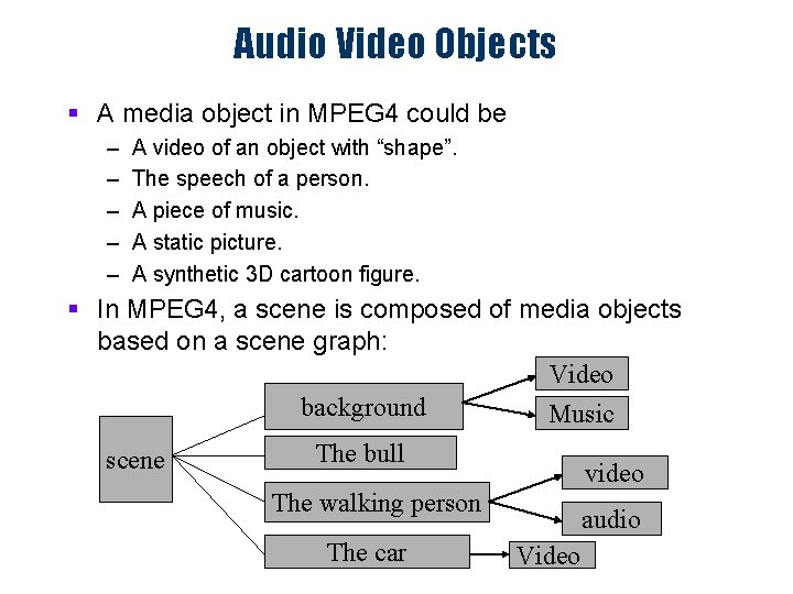 Audio Video Objects § A media object in MPEG 4 could be – –