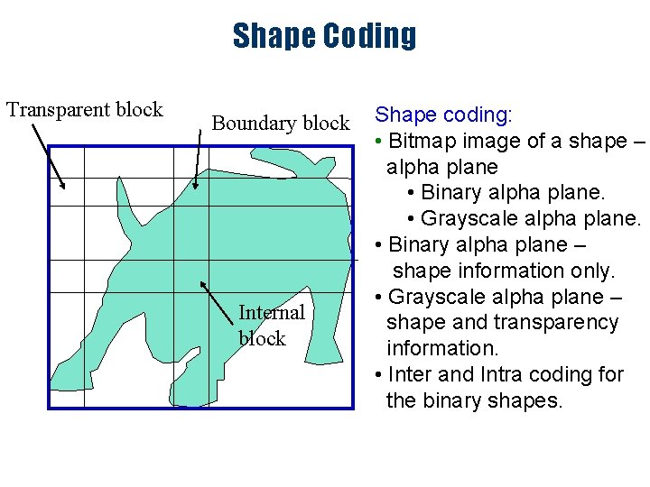 Shape Coding Transparent block Boundary block Internal block Shape coding: • Bitmap image of