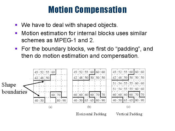 Motion Compensation § We have to deal with shaped objects. § Motion estimation for