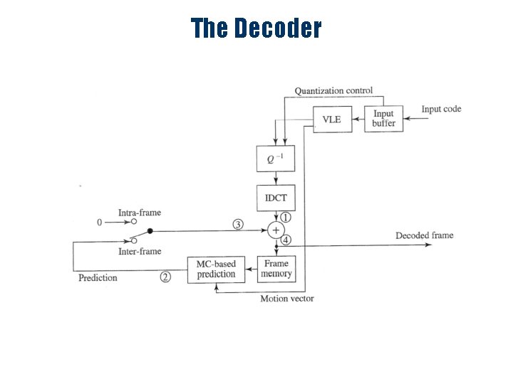 The Decoder 