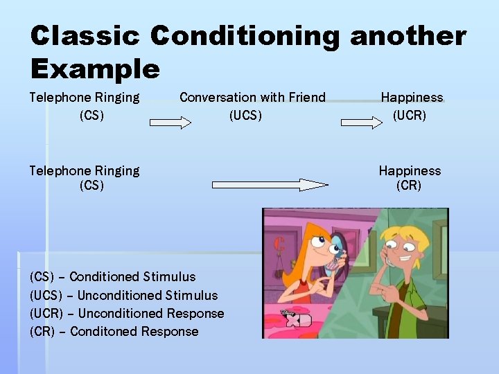 Classic Conditioning another Example Telephone Ringing (CS) Conversation with Friend (UCS) Telephone Ringing (CS)
