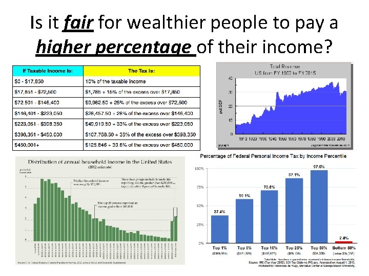 Is it fair for wealthier people to pay a higher percentage of their income?