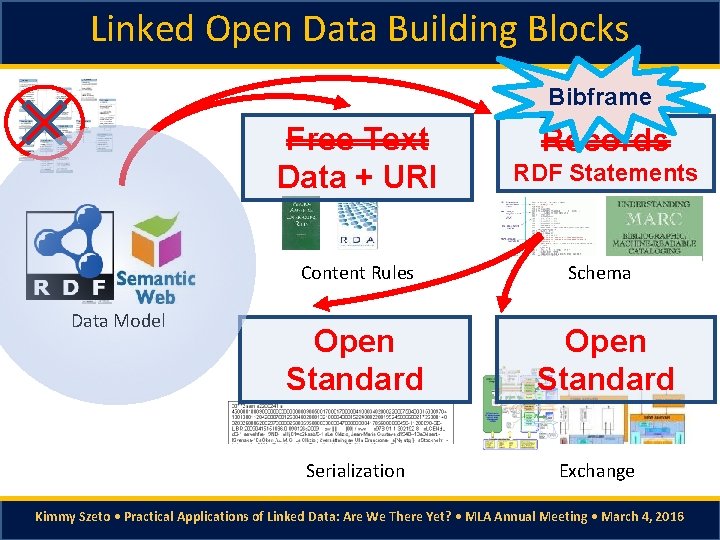 Open Data Building Blocks Practical Application of Linked Data Music Library Association