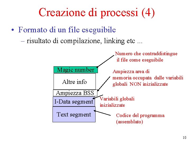 Creazione di processi (4) • Formato di un file eseguibile – risultato di compilazione,