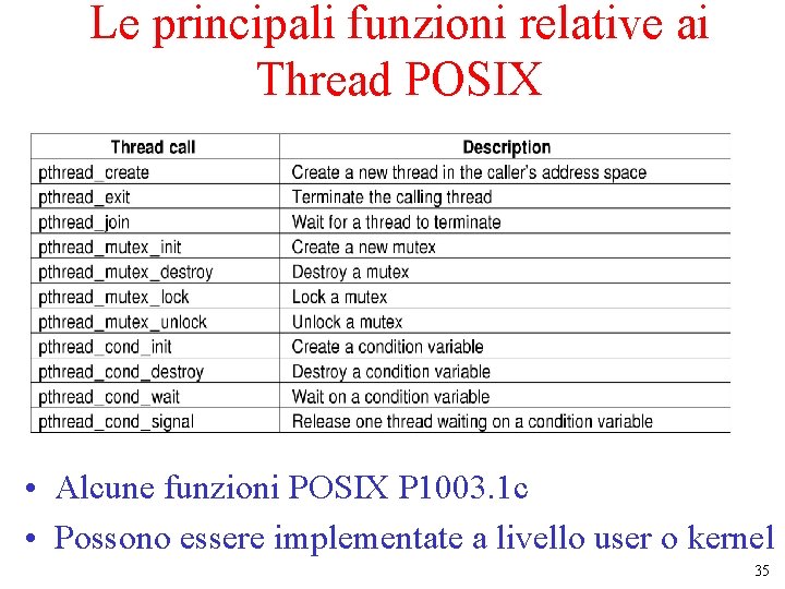 Le principali funzioni relative ai Thread POSIX • Alcune funzioni POSIX P 1003. 1