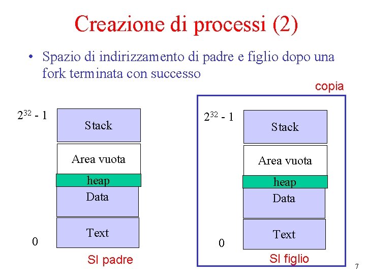 Creazione di processi (2) • Spazio di indirizzamento di padre e figlio dopo una