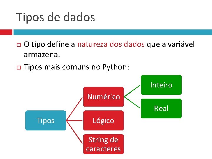 Tipos de dados O tipo define a natureza dos dados que a variável armazena.