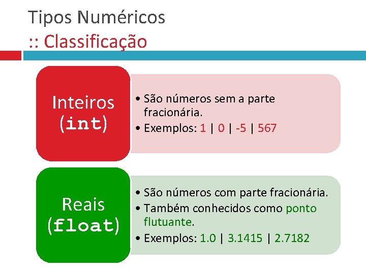 Tipos Numéricos : : Classificação Inteiros (int) Reais (float) • São números sem a