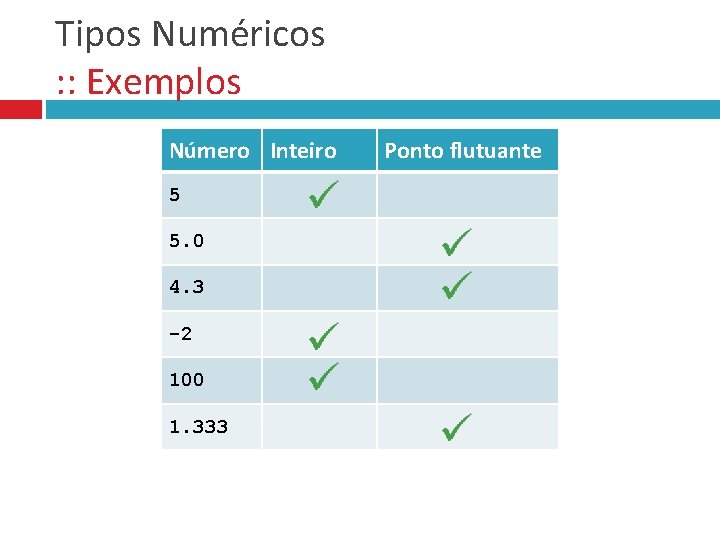 Tipos Numéricos : : Exemplos Número Inteiro 5 5. 0 4. 3 -2 100