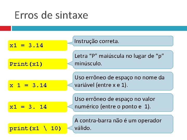 Erros de sintaxe x 1 = 3. 14 Instrução correta. Print(x 1) Letra “P”