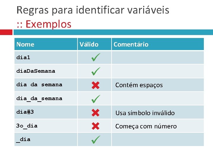 Regras para identificar variáveis : : Exemplos Nome Válido Comentário dia 1 dia. Da.