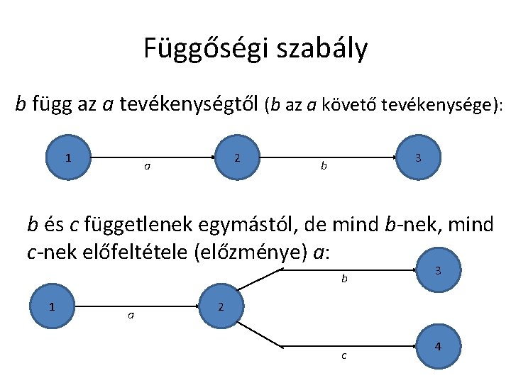 Függőségi szabály b függ az a tevékenységtől (b az a követő tevékenysége): 1 2