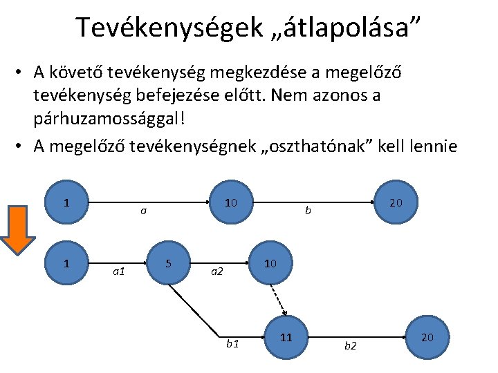 Tevékenységek „átlapolása” • A követő tevékenység megkezdése a megelőző tevékenység befejezése előtt. Nem azonos