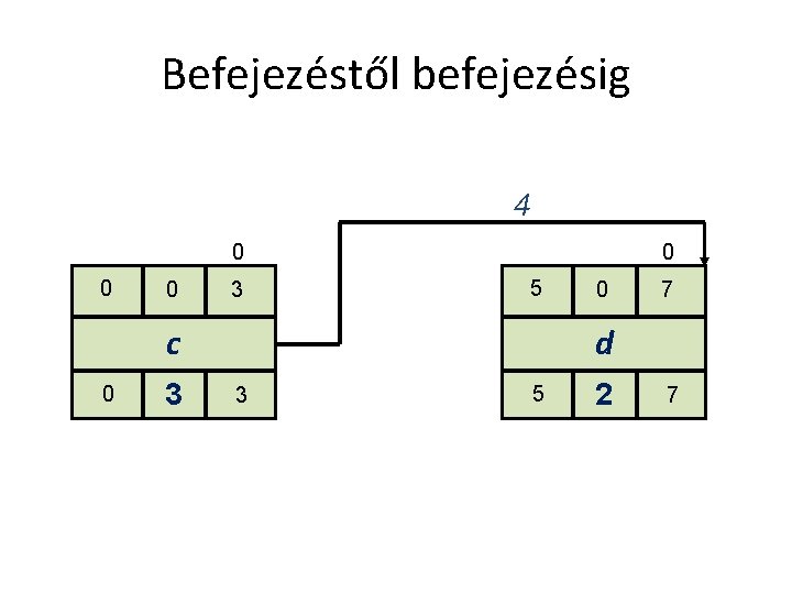 Befejezéstől befejezésig 4 0 0 0 3 0 5 c 0 3 0 7