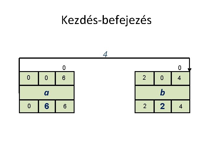 Kezdés-befejezés 4 0 0 0 6 0 2 a 0 6 0 4 b