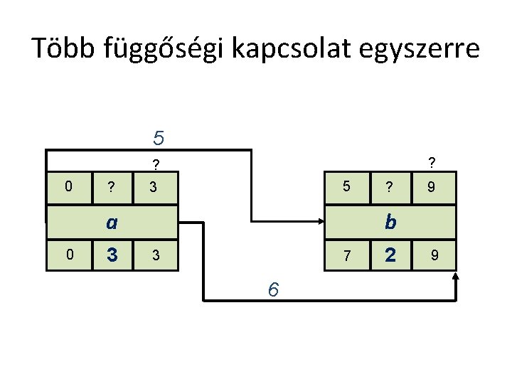 Több függőségi kapcsolat egyszerre 5 ? ? 0 ? 5 3 a 0 3