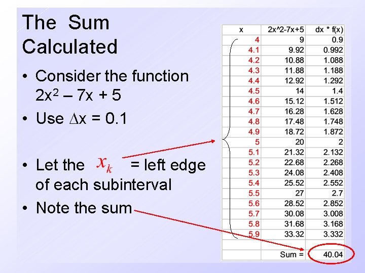 The Sum Calculated • Consider the function 2 x 2 – 7 x +