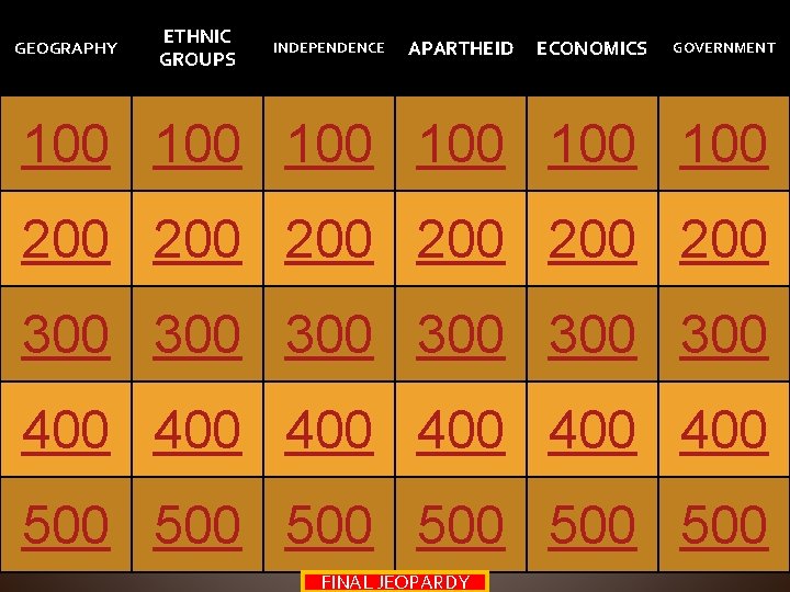 GEOGRAPHY ETHNIC GROUPS INDEPENDENCE APARTHEID ECONOMICS GOVERNMENT 100 100 100 200 200 200 300