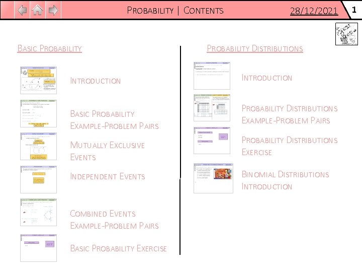 PROBABILITY | CONTENTS BASIC PROBABILITY INTRODUCTION BASIC PROBABILITY EXAMPLE-PROBLEM PAIRS 28/12/2021 PROBABILITY DISTRIBUTIONS INTRODUCTION
