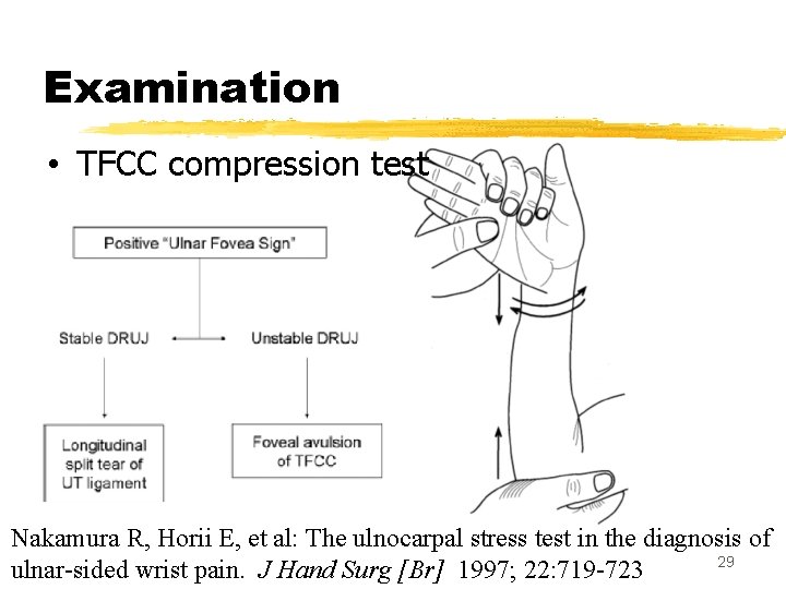 Examination • TFCC compression test Nakamura R, Horii E, et al: The ulnocarpal stress