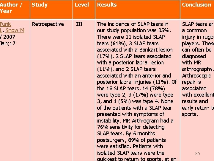 Author / Year Study Funk L, Snow M. / 2007 Jan; 17 Retrospective Level