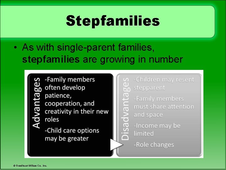 Stepfamilies • As with single-parent families, stepfamilies are growing in number © Goodheart-Willcox Co.