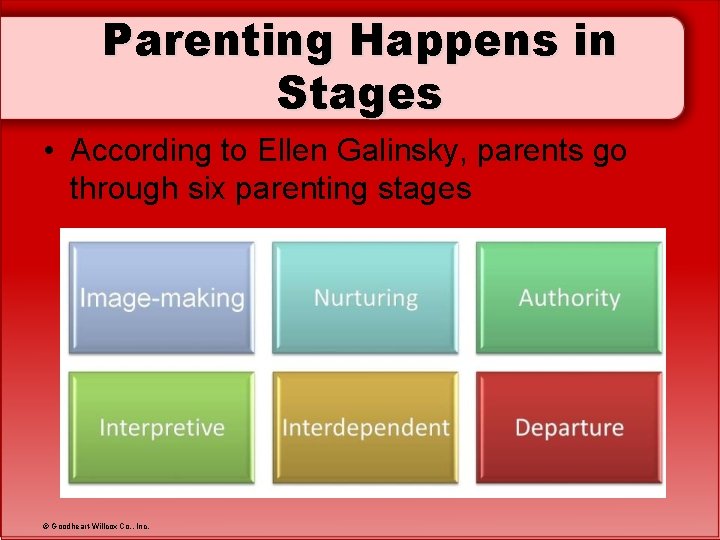 Parenting Happens in Stages • According to Ellen Galinsky, parents go through six parenting
