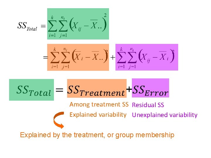 Among treatment SS Residual SS Explained variability Unexplained variability Explained by the treatment, or