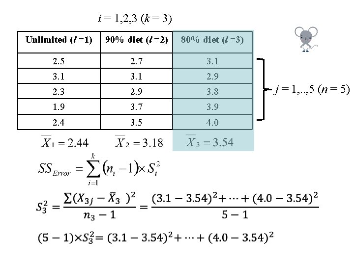 i = 1, 2, 3 (k = 3) Unlimited (i =1) 90% diet (i