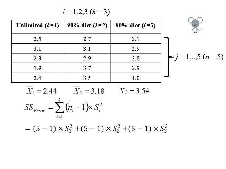 i = 1, 2, 3 (k = 3) Unlimited (i =1) 90% diet (i