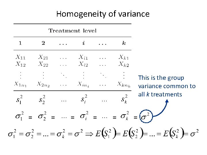 Homogeneity of variance = … … = = … = This is the group