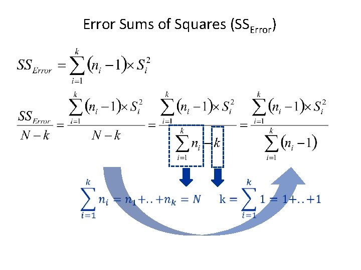Error Sums of Squares (SSError) 