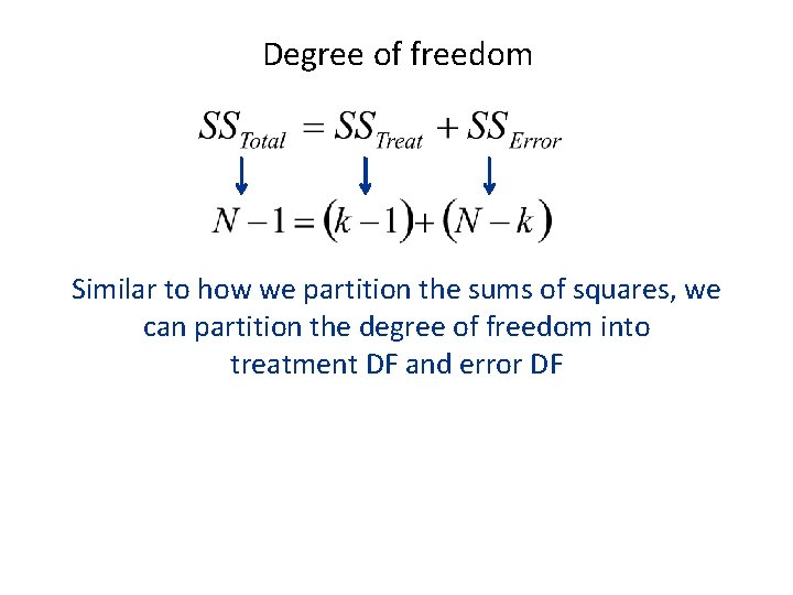 Degree of freedom Similar to how we partition the sums of squares, we can