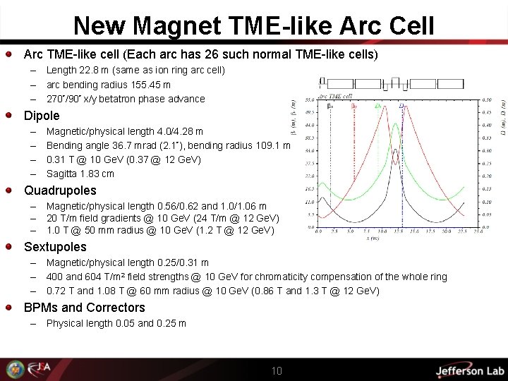 New Magnet TME-like Arc Cell Arc TME-like cell (Each arc has 26 such normal