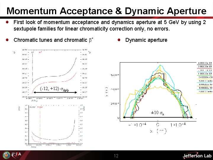 Momentum Acceptance & Dynamic Aperture First look of momentum acceptance and dynamics aperture at