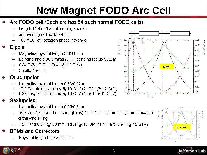 New Magnet FODO Arc Cell Arc FODO cell (Each arc has 54 such normal