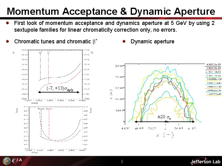 Momentum Acceptance & Dynamic Aperture First look of momentum acceptance and dynamics aperture at