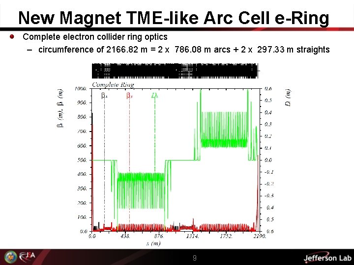 New Magnet TME-like Arc Cell e-Ring Complete electron collider ring optics – circumference of