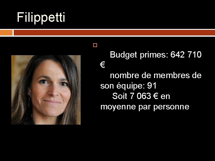 Filippetti Budget primes: 642 710 € nombre de membres de son équipe: 91 Soit