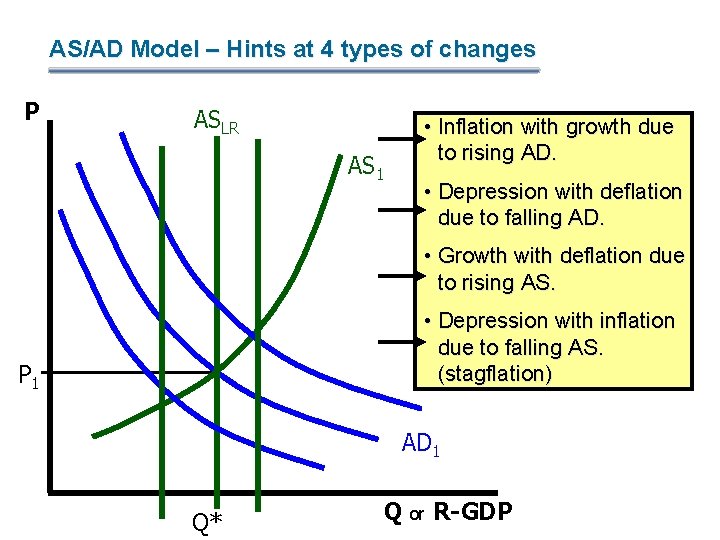 Monetary Theory The ADAS Model Pt II ECO