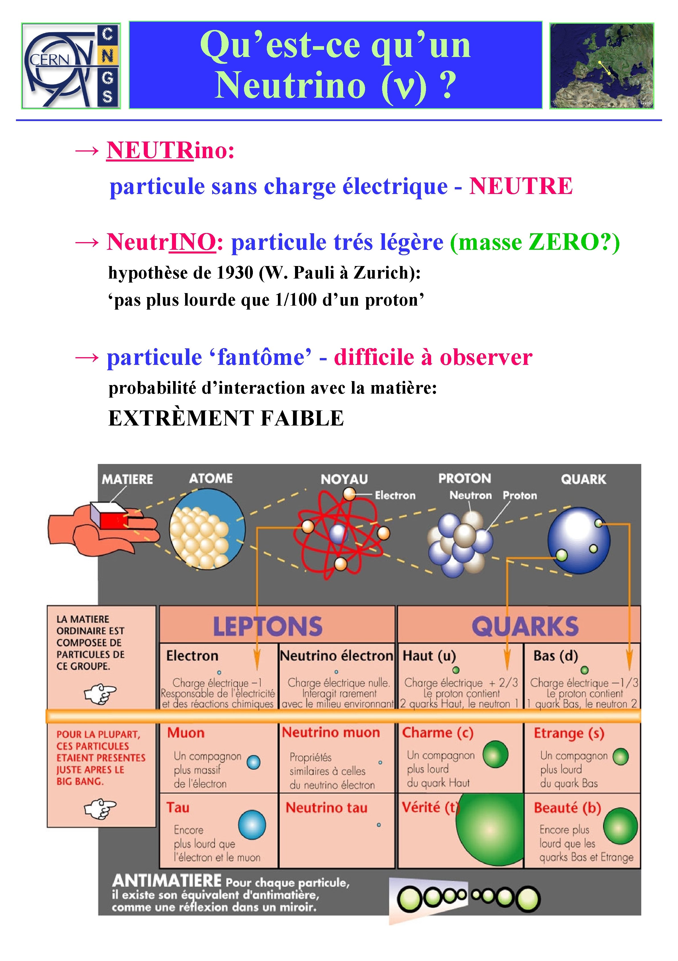 Qu’est-ce qu’un Neutrino (n) ? → NEUTRino: particule sans charge électrique - NEUTRE →